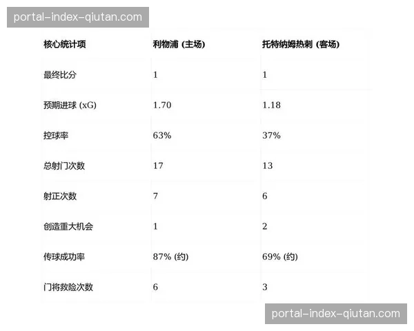 “深度分析：2026年3月西甲定位球得分率上升，高位逼抢风格导致前场定位球增多”